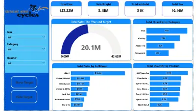 لوحة بيانات ذكية لتحليل مبيعات التجزئة (Adventure Works Cycles - Sales Dashboard)