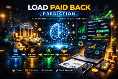 مشروع نظام تنبؤ بسداد القروض – Load Paid Back Prediction