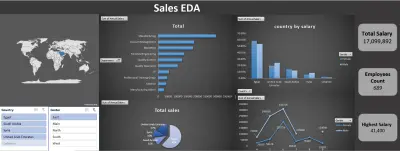 من البيانات إلى القرار: داشبورد تحليل المبيعات الشامل باستخدام اكسيل