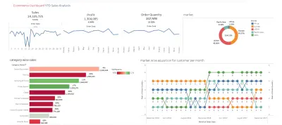 محلل بيانات