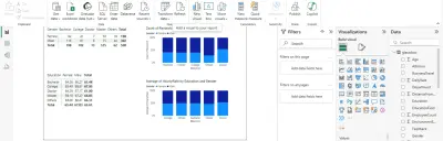 Glassdoor Jobs Analysis Using PowerBI