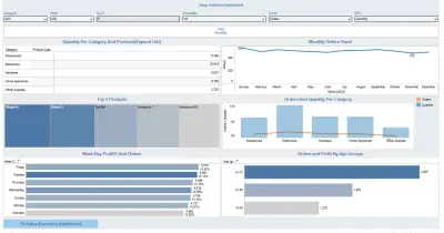 Retail Sales Analysis Using Tableau