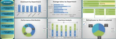 تحليل بيانات مبيعات شامل وبناء لوحة تحكم