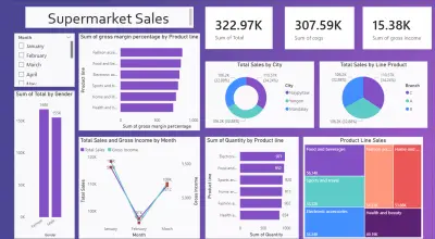 تحليل بيانات المبيعات وتصميم Dashboard تفاعلي باستخدام Power BI