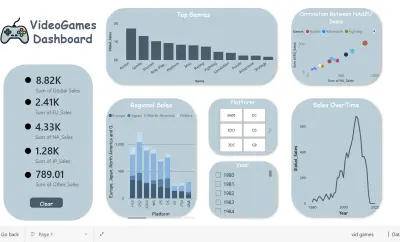 داش بورد مبيعات ال video games