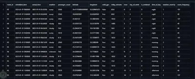 Predictive Analysis of Public Transportation Delays Using Machine Learning