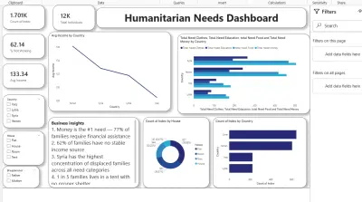 تحليل البيانات وتصميم Dashboard احترافية باستخدام Power BI