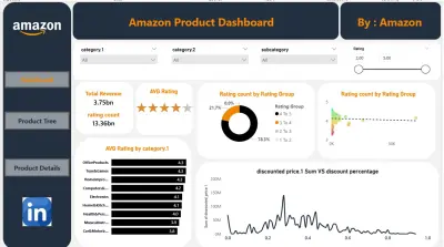 لوحة تحكم تفاعلية لتحليل بيانات منتجات أمازون (Amazon Product Dashboard