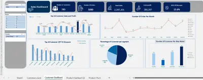 Professional Sales Performance & Operational Dashboard | لوحة قياس أداء المبيعات والعمليات التشغيلية