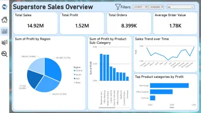 Superstore sales Analysis - تحليل مبيعات المتاجر الكبرى