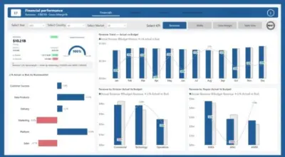 تصميم لوحة تحكم Power BI احترافية لتحليل الأداء المالي والميزانيات