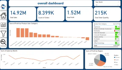 initial superstore analysis power bi dashboard