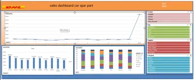 داش بورد احترافيه ع الاكسل