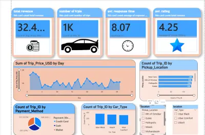 داش بورد احترافيه ع باور ب اي