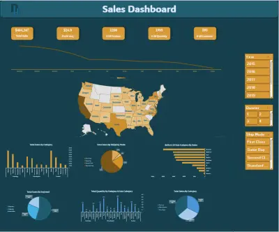 تحليل بيانات مبيعات وعرض لوحة تفاعلية باستخدام Excel