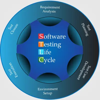 اختبار البرمجيات Manual testing