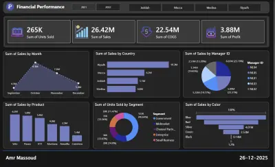 تحليل البيانات باستخدام الاكسل و Power BI