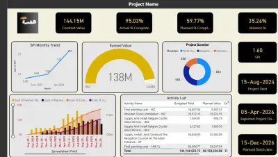 تحليل أداء المشروع باستخدام منهجية القيمة المكتسبة (Earned Value Management Dashboard)