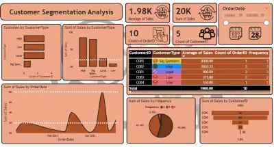 تحليل وتقسيم العملاء (Customer Segmentation) باستخدام SQL و Power BI