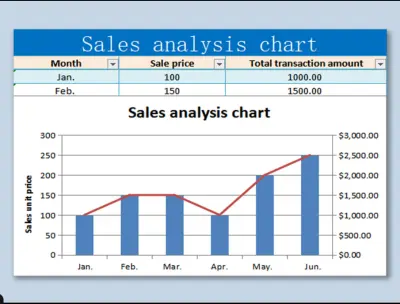 تنظيف وتحليل البيانات باستخدام Excel