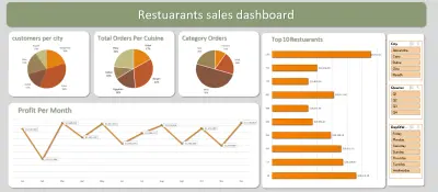 تصميم لوحة تحكم (Dashboard) تفاعلية على Excel لعرض وتحليل البيانات