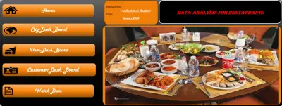لوحة تحكم (Dashboard) تفاعلية لتحليل المبيعات الشهرية باستخدام Excel