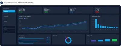 E-Commerce Sales & Customer Behavior