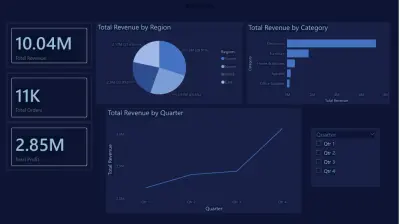 Global Sales Performance Dashboard
