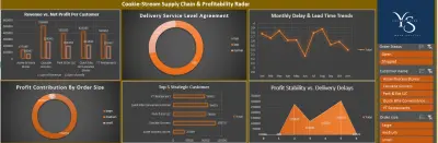 رادار سلاسل الإمداد والربحية