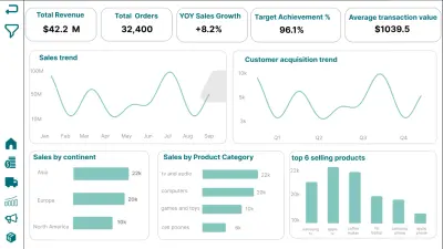 تحليل بيانات شركة تجارة الكترونية باستخدام power bi