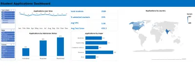 Student Admission Analysis Dashboard using excel