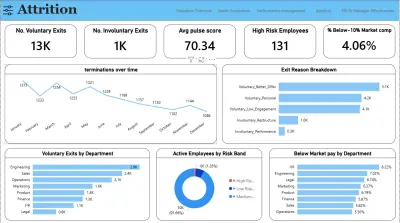HR Analytics Dashboard Using Power Bi