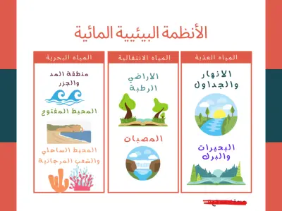 خريطة مفاهيم