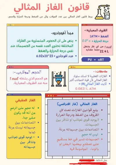 ملخصات دروس