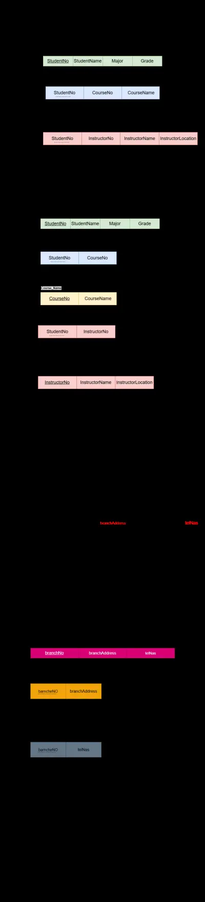 Database Normalization project transforming