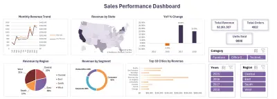 Strategic Sales Analytics & Market Intelligence