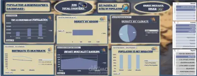 تحليل بيانات وصناعة داشبورد باستخدام (python,exel,Power BI , Tableau)