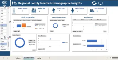 "Humanitarian Needs Assessment & Dashboard