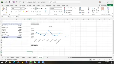 تحليل مبيعات