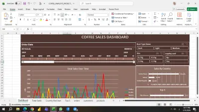 Coffee Sales Dashboard