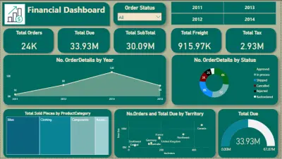 داشبورد تفاعلية لمتابعة المبيعات وتحسين الاداء
