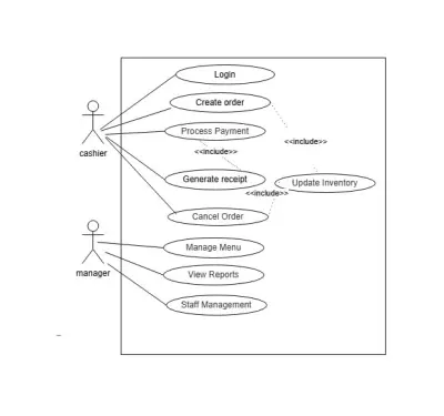 تصميم ERD و UML Diagrams لنظام مبيعات