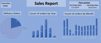تحليل بيانات مبيعات بأستخدام اكسيل (Excel)