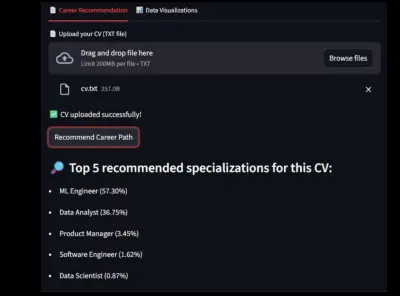 من تحليل السيرة الذاتية إلى ترشيح 5 وظائف مناسبة تلقائيًا