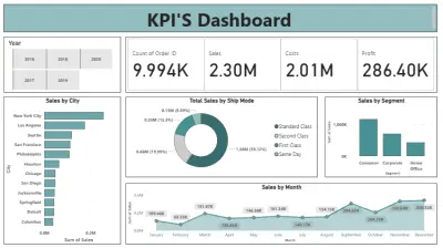 KPI'S Dashboard باستخدام Power PI