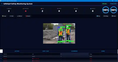 PPE Monitoring System