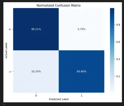 Fraud Detection System