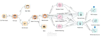 BMW Global Automotive Sales Analysis Using Machine Learning