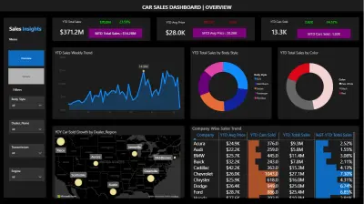 تحليل بيانات مبيعات السيارات (Car Sales Analysis Dashboard)
