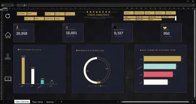 تحليل بيانات مباريات الشطرنج (Chess Analytics Interactive Dashboard)